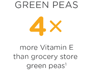 Green peas have 4 times more Vitamin E